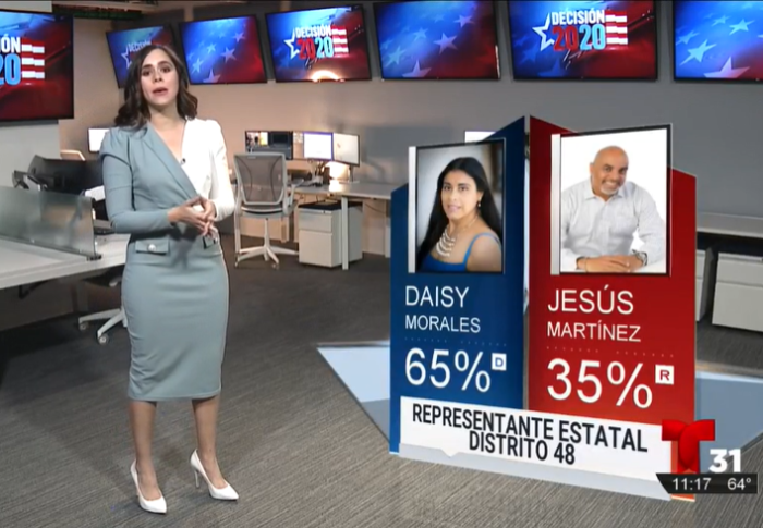 Daisy Morales gana el escaño de representante estatal por el distrito 48